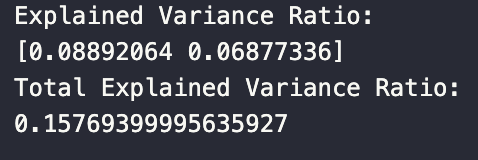 Total Explained Variacne Rato